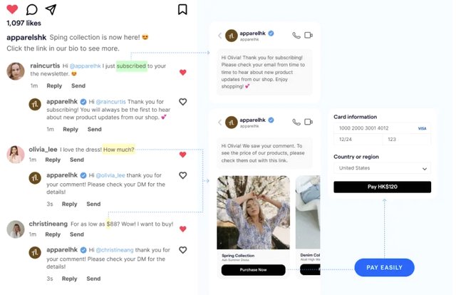 Boost Your Instagram Marketing Game with Salesforce Integration: The Ultimate Guide to Seamless Social CRM in 2024!